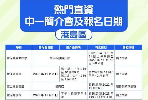 香港中學-23/24學年香港熱門直資學校中一申請截止時間及校園開放日資訊